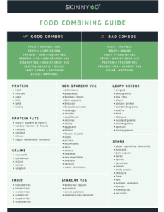 Food Combining Cheat Sheet