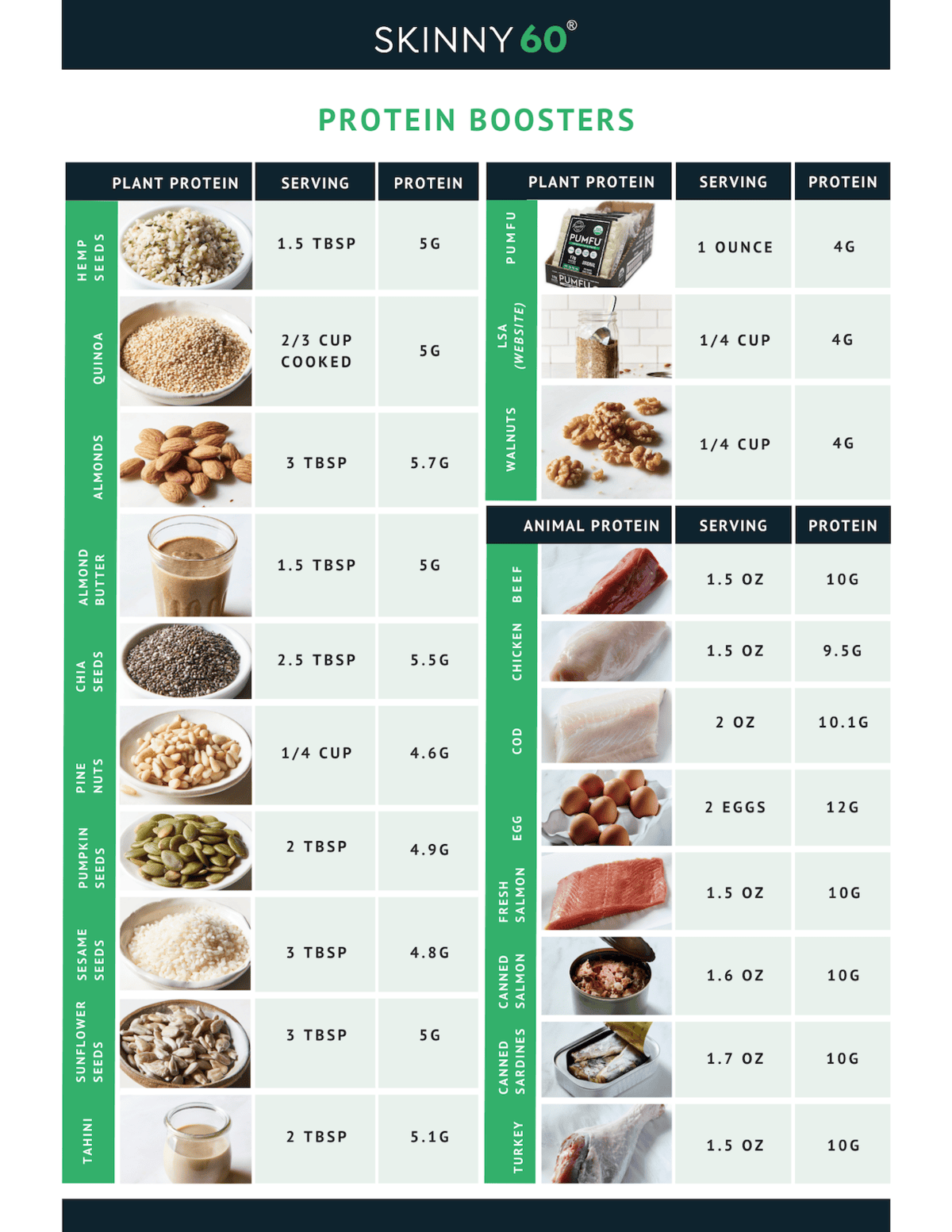 Guide of Protein boosters page and serving sizes