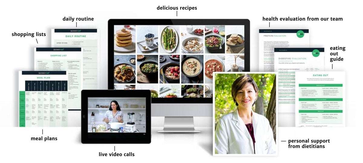 60 Day Reset Montage of products that display shopping lists, daily routine, meal plans, delicious recipes, live video calls, health evaulation with our team, eating out guide, and personal support from dietitians